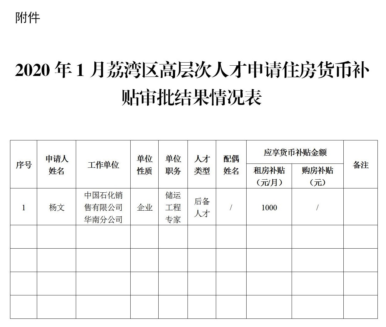 威尼斯人app住房和建设局关于公布威尼斯人app区高层次人才住房货币补贴申请审批结果通告_02.jpg