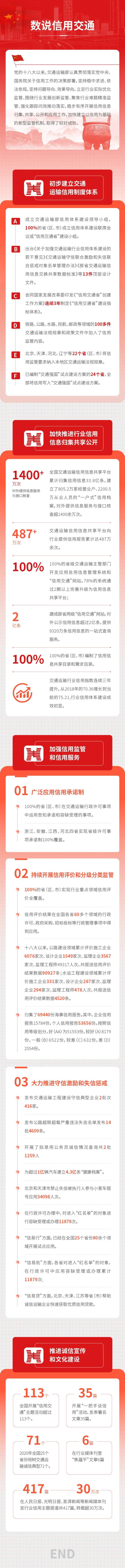 一图读懂信用交通.jpg