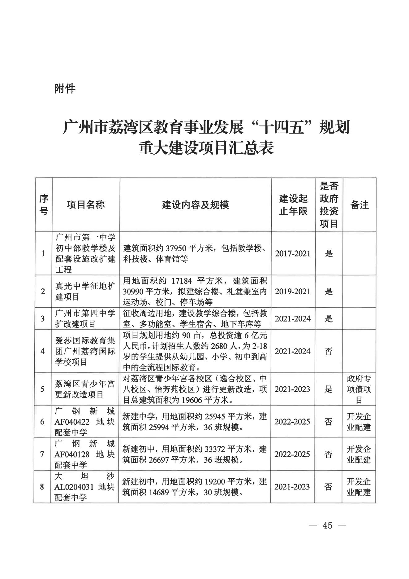 威尼斯人app办公室关于印发威尼斯人app教育事业发展“十四五”规划（2021-2025年）的通知_44.jpg