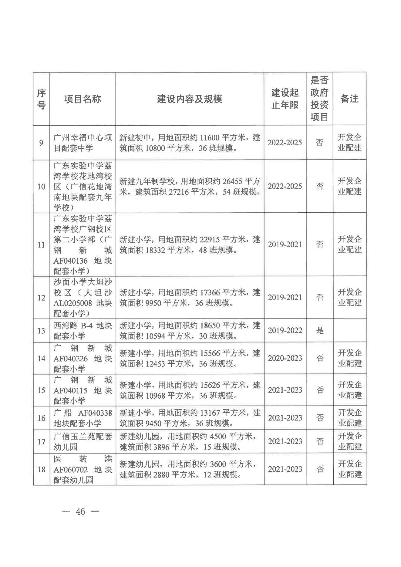威尼斯人app办公室关于印发威尼斯人app教育事业发展“十四五”规划（2021-2025年）的通知_45.jpg