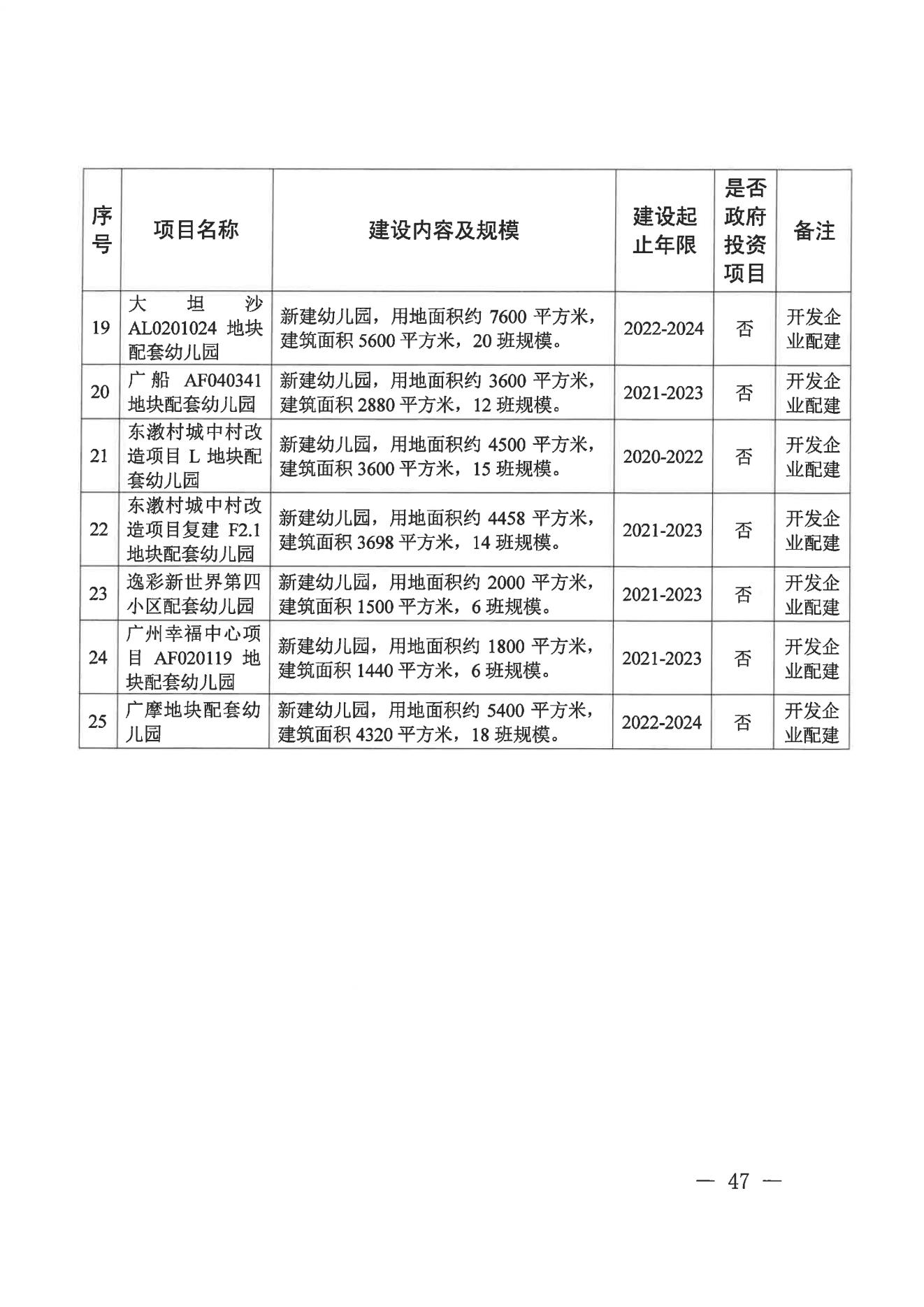 威尼斯人app办公室关于印发威尼斯人app教育事业发展“十四五”规划（2021-2025年）的通知_46.jpg