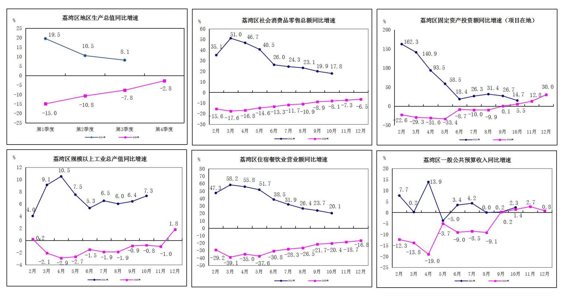2021年1-10月威尼斯人app区主要经济指标挂网版-简版_01.jpg