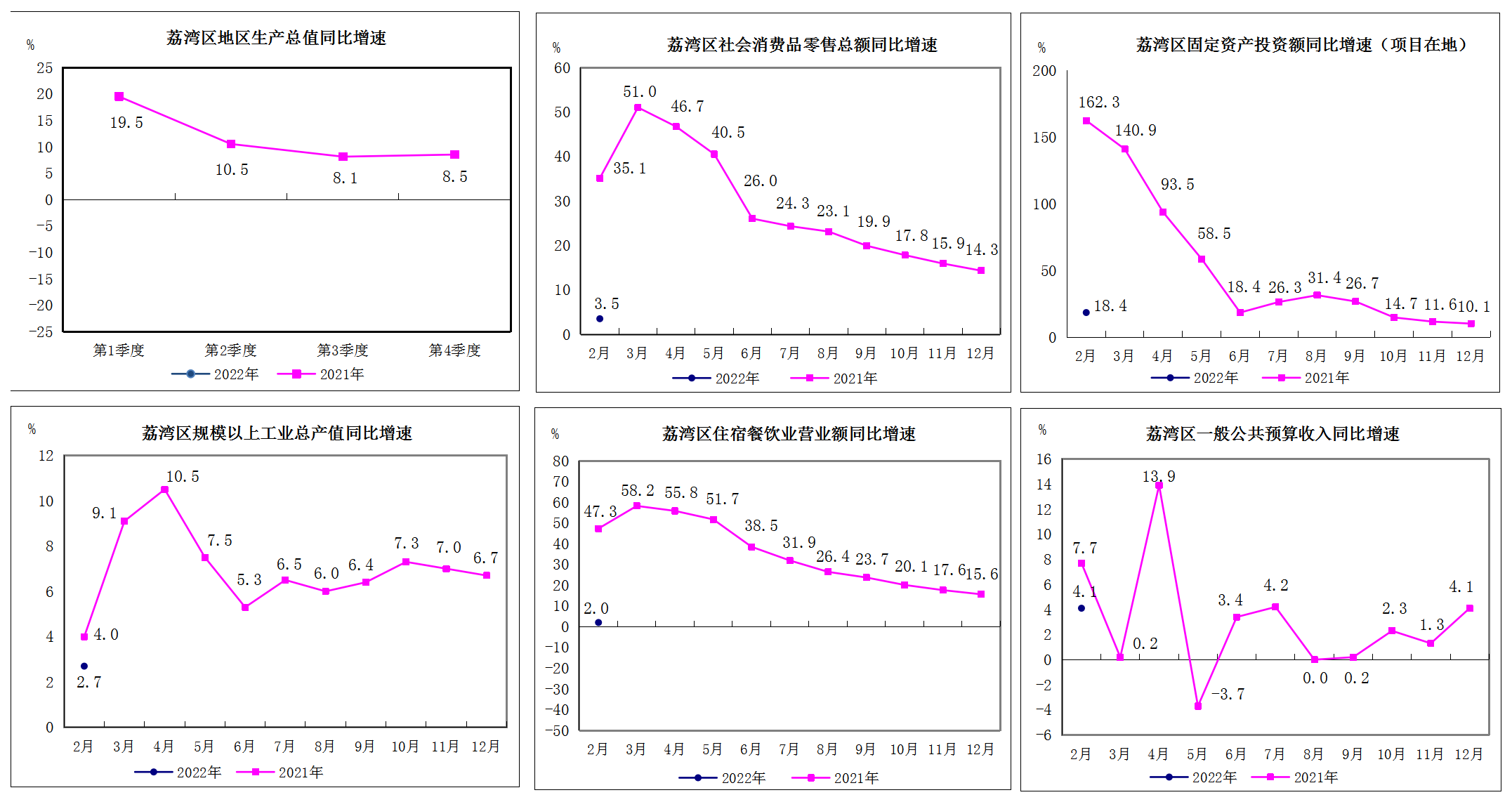 2022年1-2月威尼斯人app区主要经济指标2(1).png