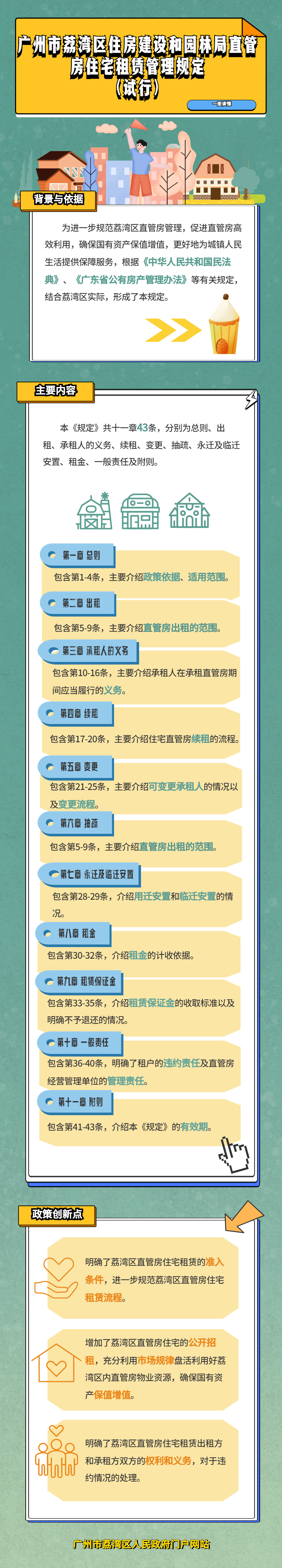 《威尼斯人app住房建设和园林局直管房住宅租赁管理规定（试行）》政策解读（图解）-3号.png