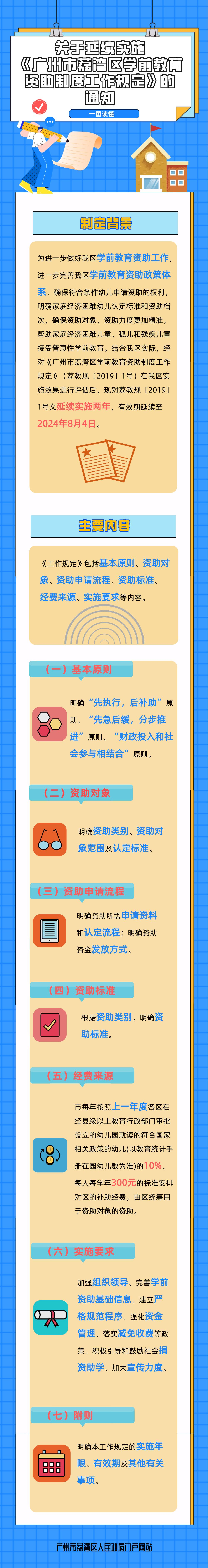 一图读懂《关于延续实施〈威尼斯人app学前教育资助制度工作规定〉的通知》.png