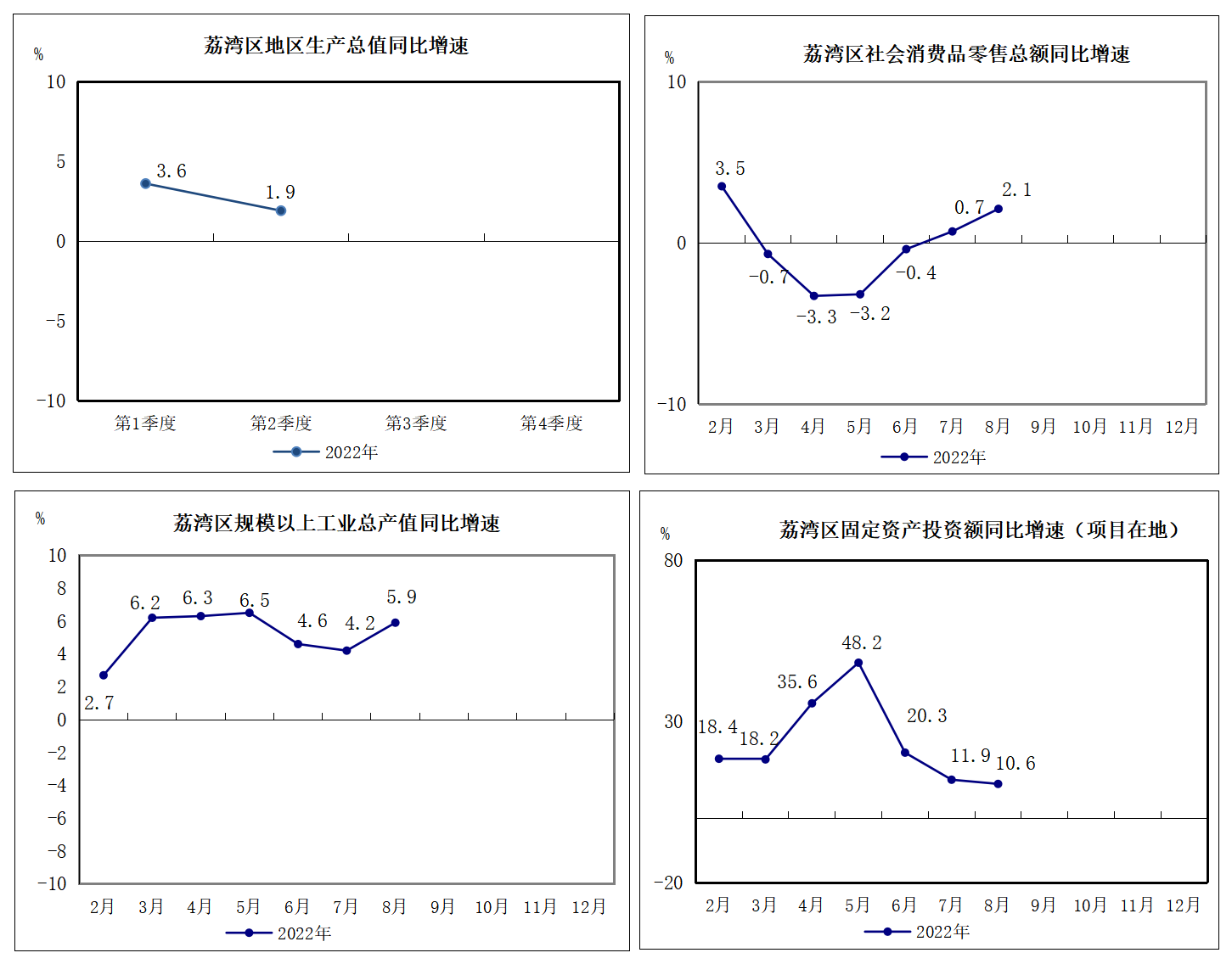2022年1-8月威尼斯人app区主要经济指标挂网版1.png
