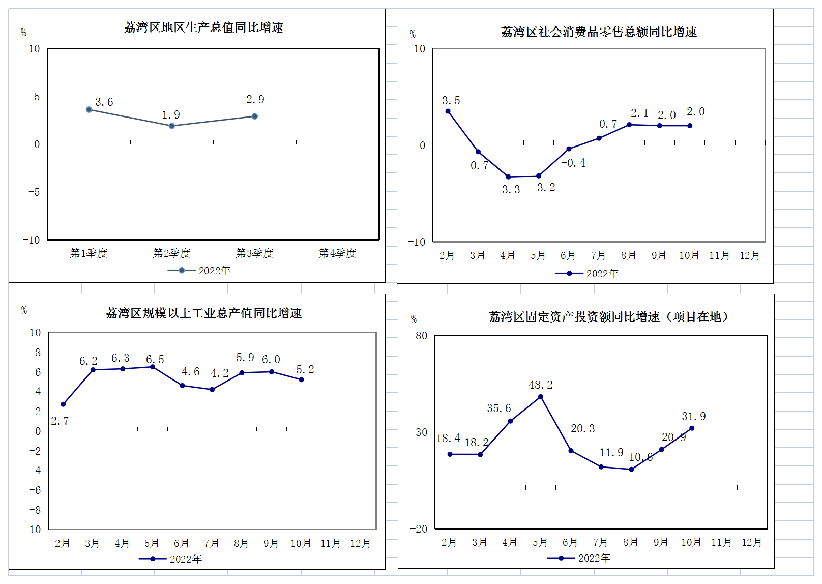 2022年1-10月威尼斯人app区主要经济指标挂网版sheet2.png