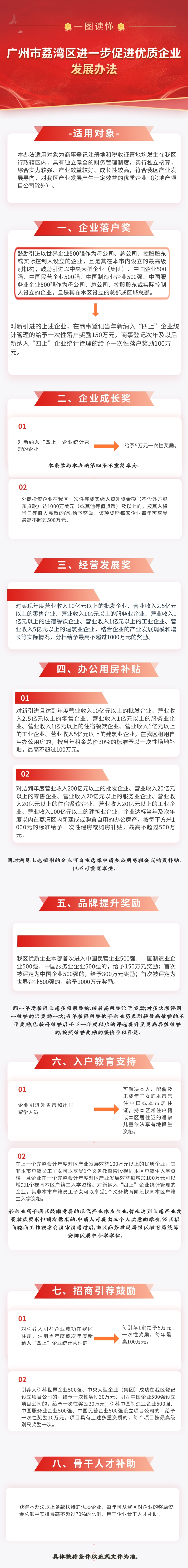 【一图读懂】《威尼斯人app进一步促进优质企业发展办法》政策解读.jpg