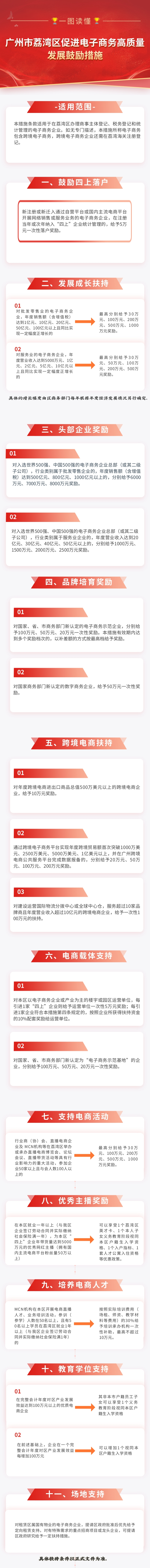 【一图读懂】《威尼斯人app促进电子商务高质量发展鼓励措施》政策解读.jpg