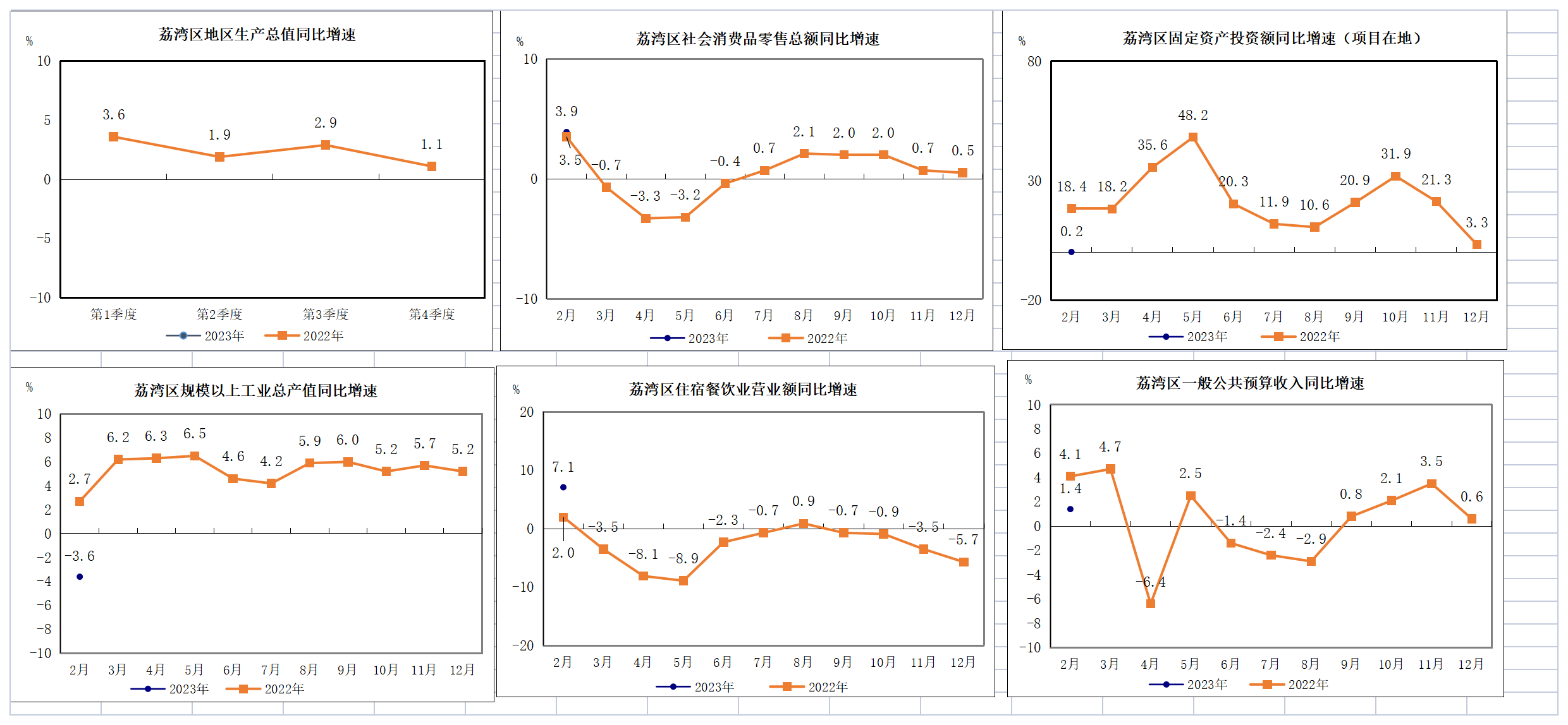 2023年1-2月威尼斯人app区主要经济指标挂网版2(1).png
