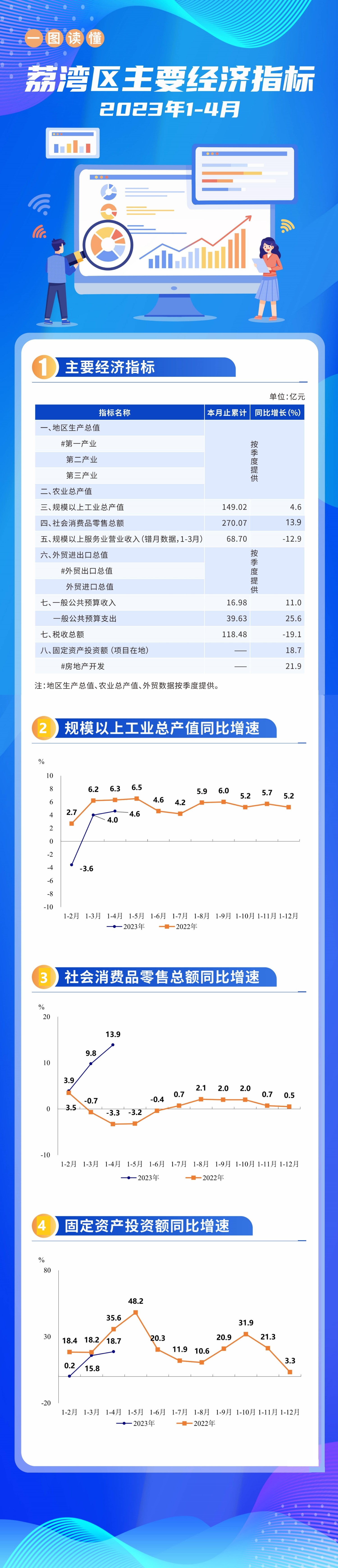 1-4月主要经济指标.jpg