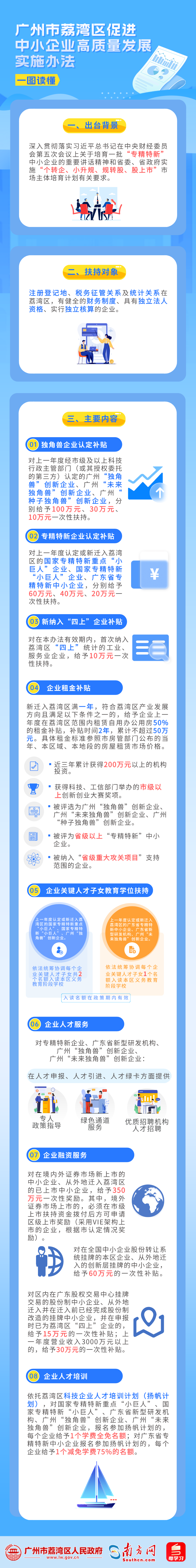 38-一图读懂《威尼斯人app促进中小企业高质量发展实施办法》.png
