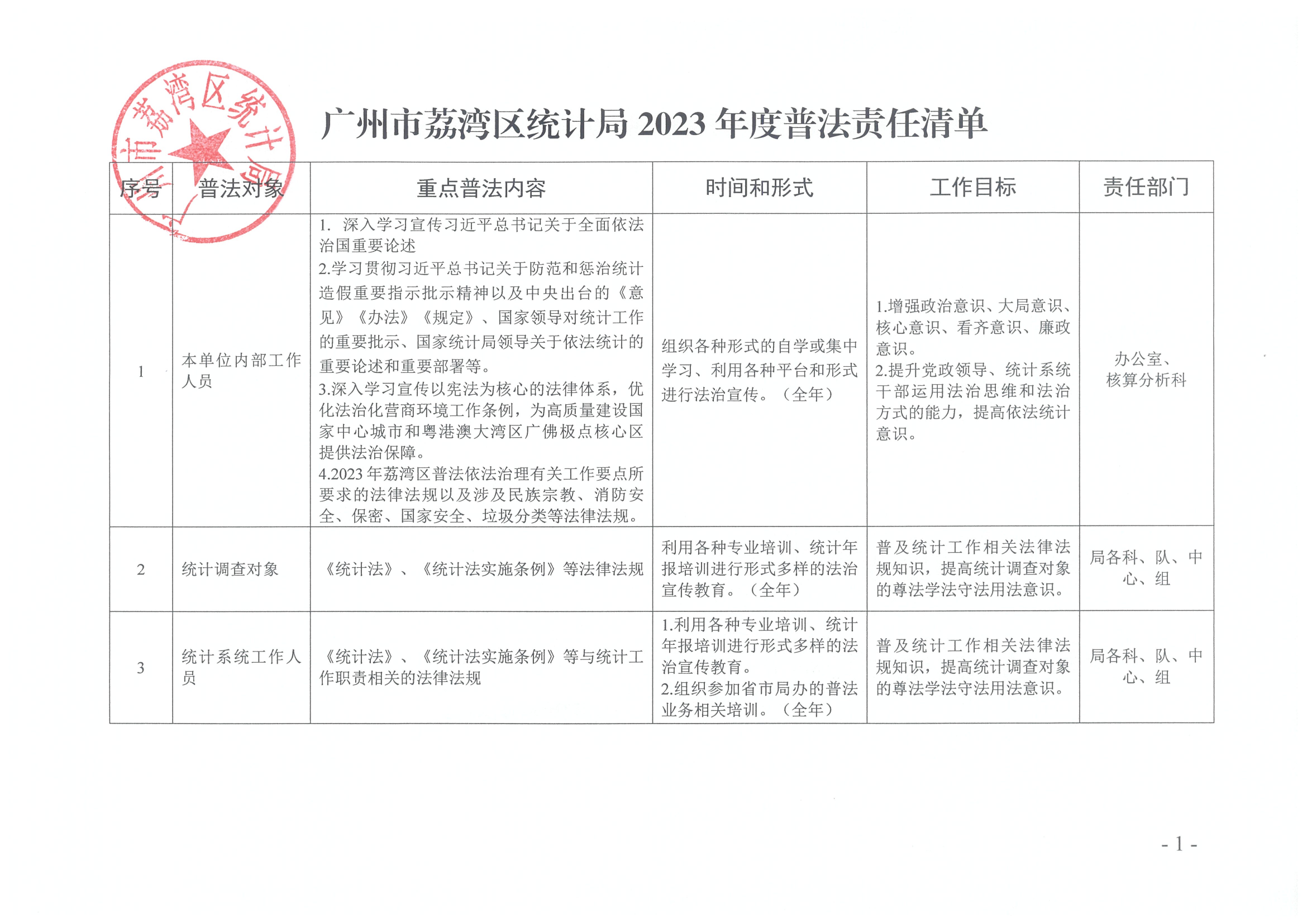 （230614）威尼斯人app统计局2023年度普法责任清单_00.png