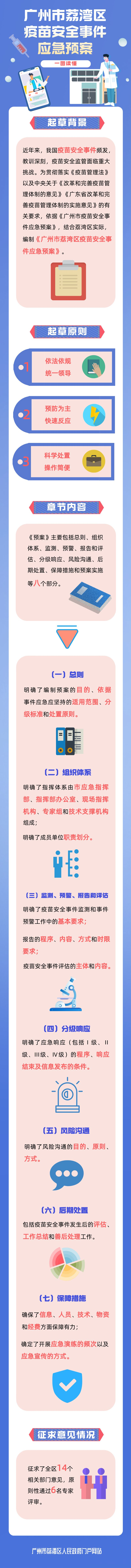 一图读懂《威尼斯人app疫苗安全事件应急预案》.png