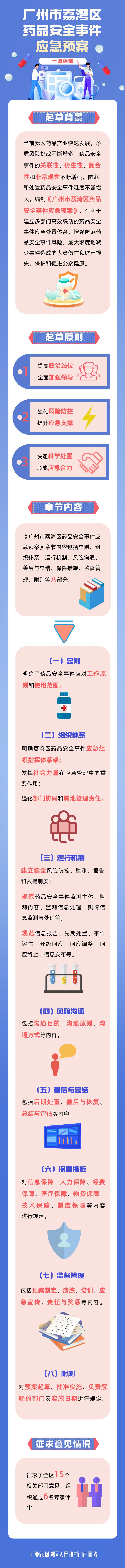 一图读懂《威尼斯人app药品安全事件应急预案》.png