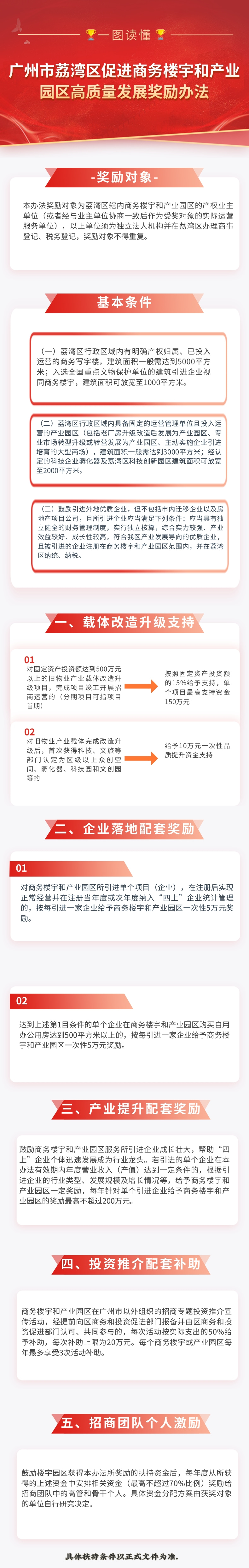 【一图读懂】《威尼斯人app促进商务楼宇和产业园区高质量发展奖励办法》政策解读 (1).jpg