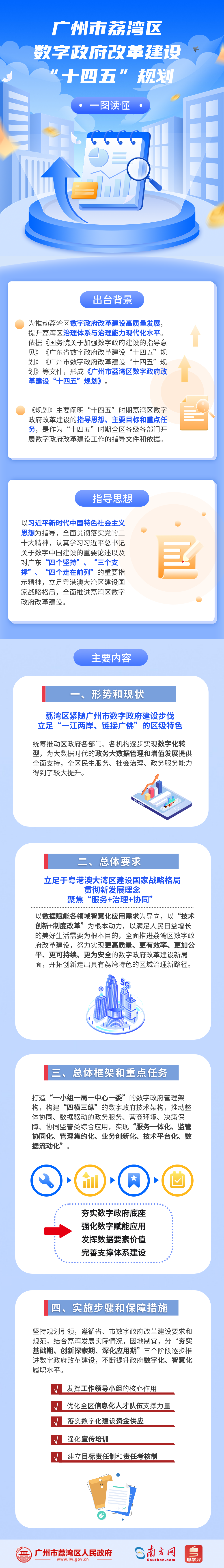 一图读懂《威尼斯人app数字政府改革建设“十四五”规划》政策解读.png