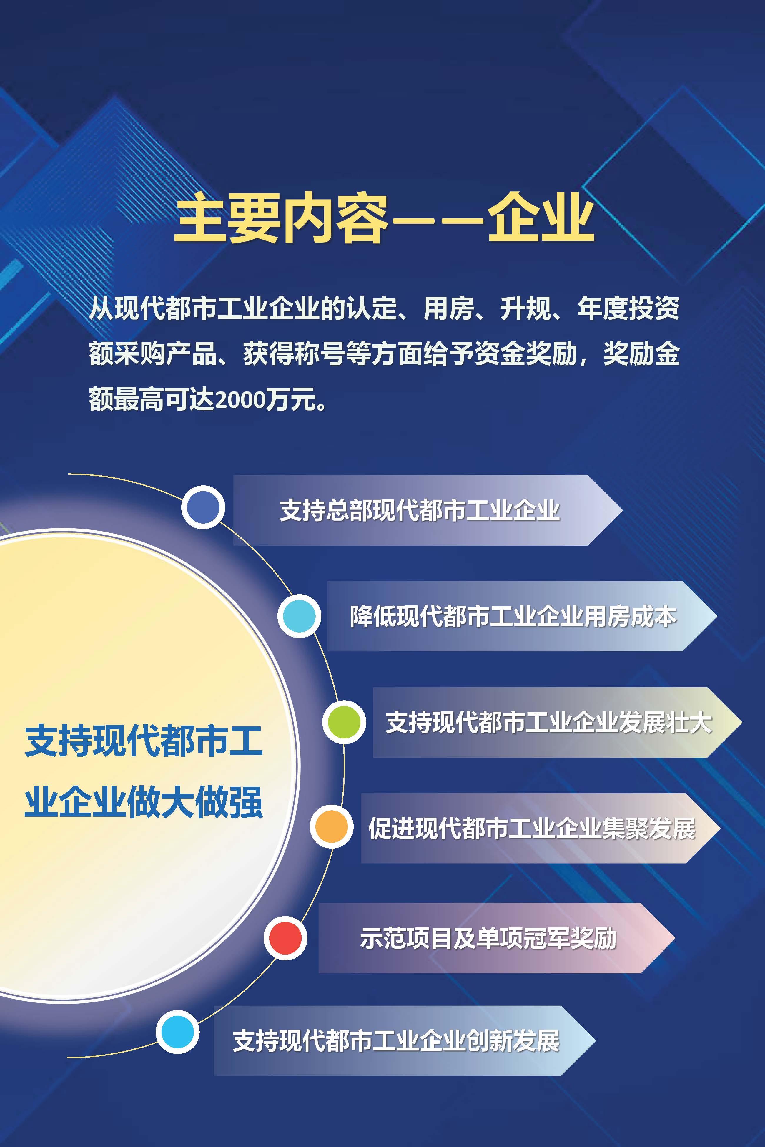 《威尼斯人app促进现代都市工业高质量发展鼓励措施》（修订）政策解读_页面_3.jpg