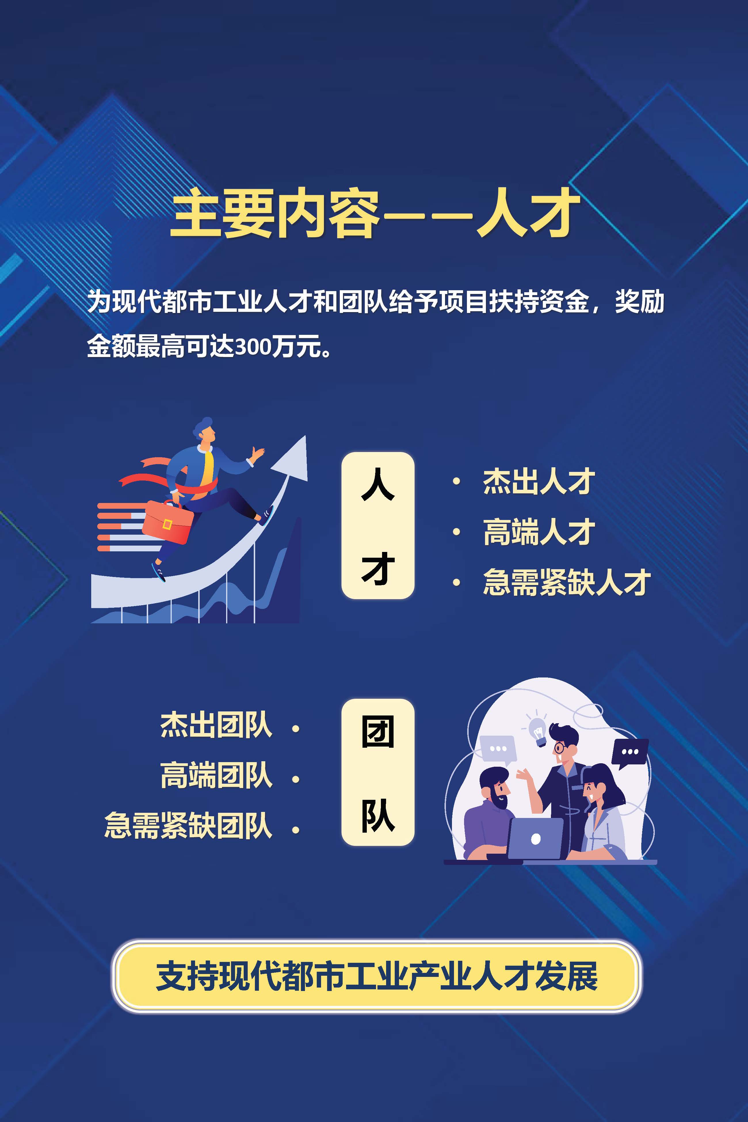 《威尼斯人app促进现代都市工业高质量发展鼓励措施》（修订）政策解读_页面_6.jpg