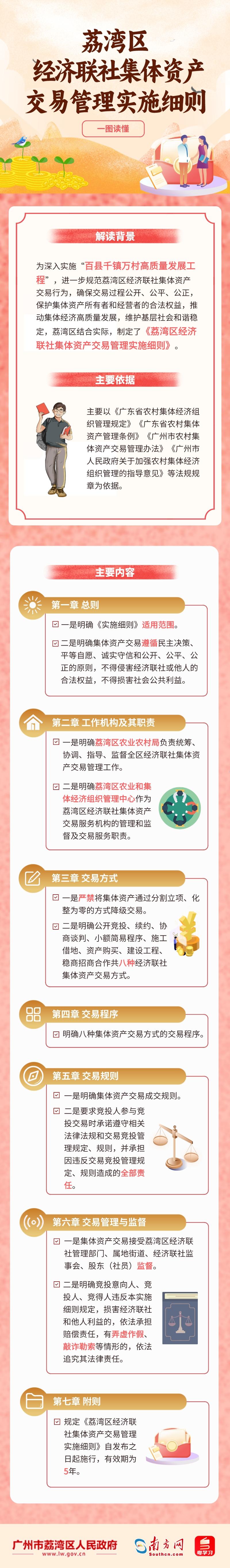 一图读懂《威尼斯人app区经济联社集体资产交易管理实施细则》3.jpeg