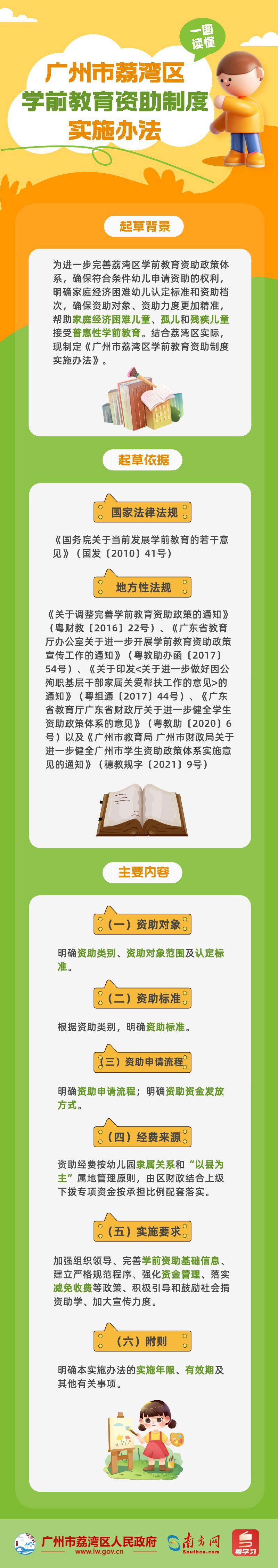 【一图读懂】《威尼斯人app学前教育资助制度实施办法》政策解读.png