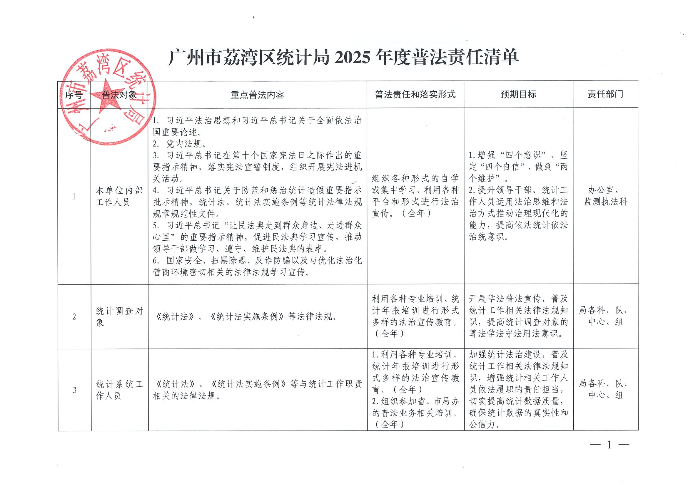 威尼斯人app统计局2025年度普法责任清单_00.png